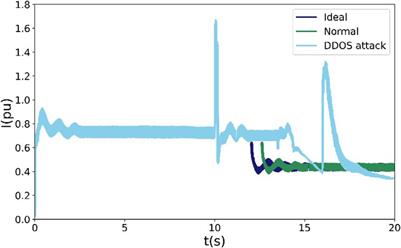 Improving cyber-physical-power system stability through hardware-in-loop co-simulation platform for real-time cyber attack analysis